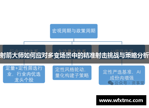 射箭大师如何应对多变场景中的精准射击挑战与策略分析